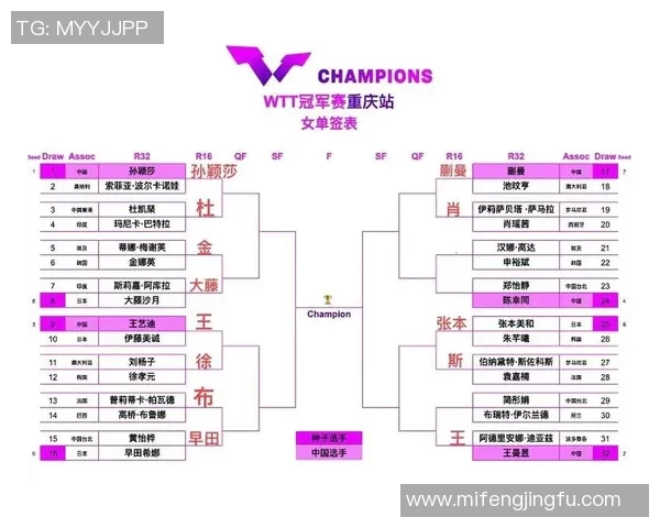 武汉乒乓球队与重庆乒乓球队个人能力对比分析及赛后总结