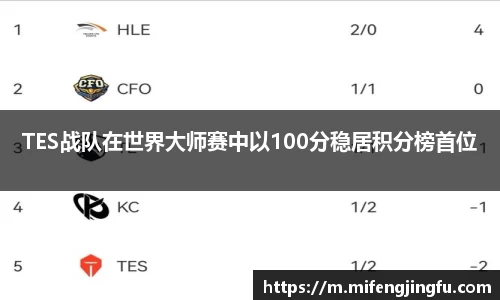 TES战队在世界大师赛中以100分稳居积分榜首位