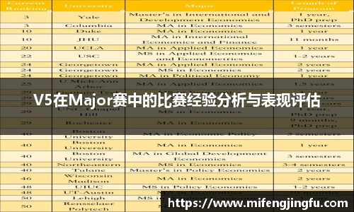 V5在Major赛中的比赛经验分析与表现评估